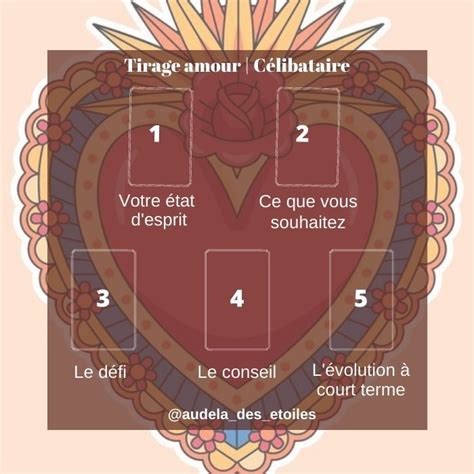 Votre tirage du Tarot de l’amour : célibataire ou en couple